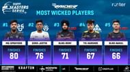 Elimination Leaderboard of BGMS S2 (Image via Rooter)